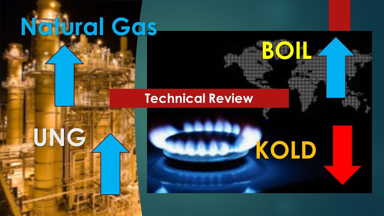 Natural Gas BOIL KOLD UNG Technical Analysis Jun 12 2024