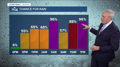 Temps remain cold before storm rolls in this evening