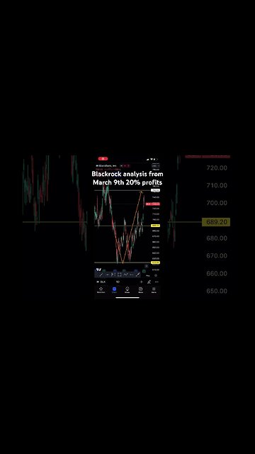 BlackRock update analysis | #blackrock #stocktrading #shorts