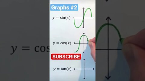 Trig graphs magic