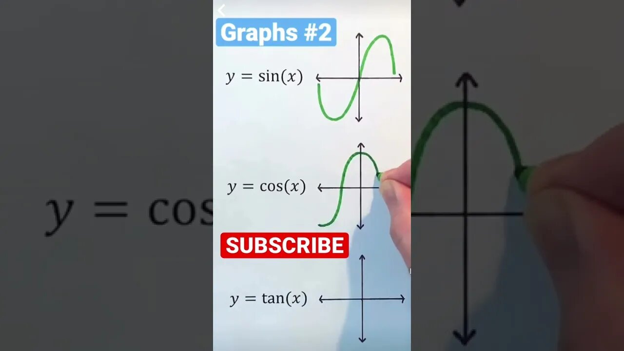 Trig graphs magic