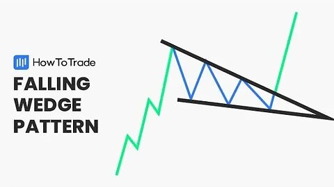 Falling Wedge Chart Pattern Analysis | Technical Analysis in Urdu