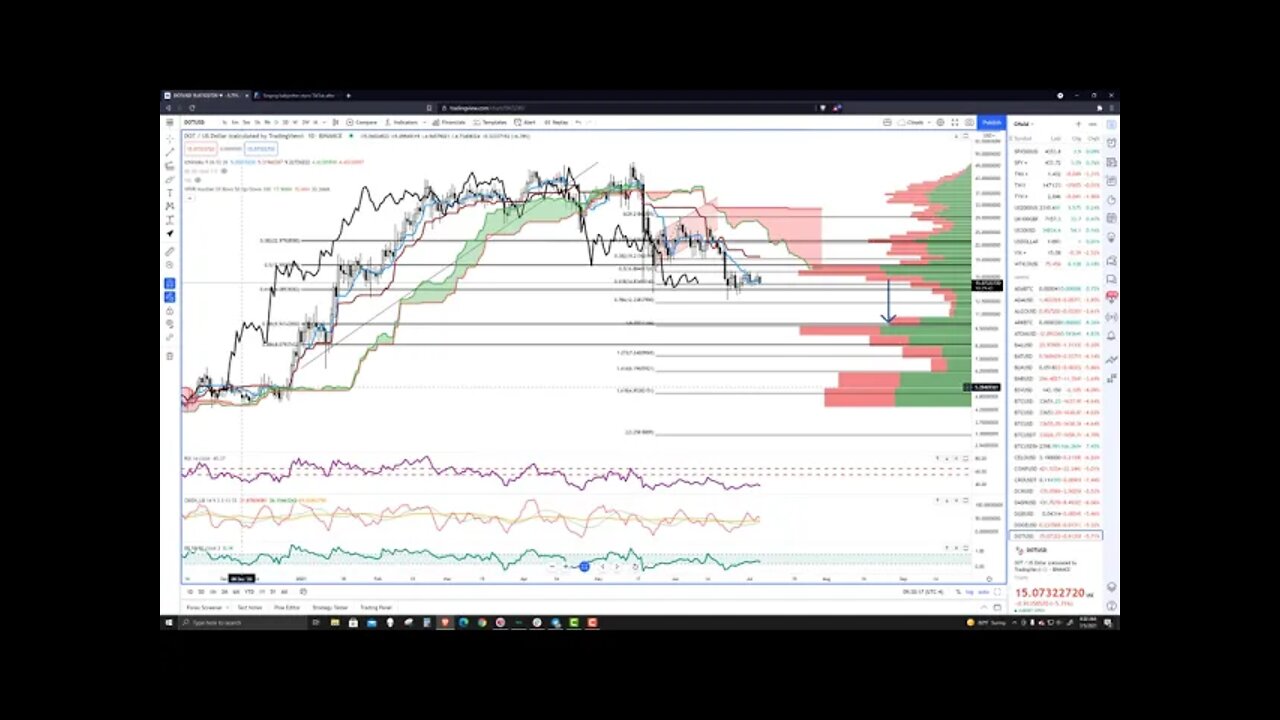 Polkadot (DOT) Cryptocurrency Price Prediction, Forecast, and Technical Analysis - July 5th, 2021