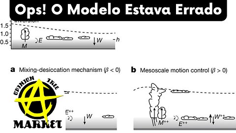 CIENTISTAS ALEMÃES descobrem que MODELOS ESTÃO ERRADOS e por isso a TERRA NÃO AQUECE