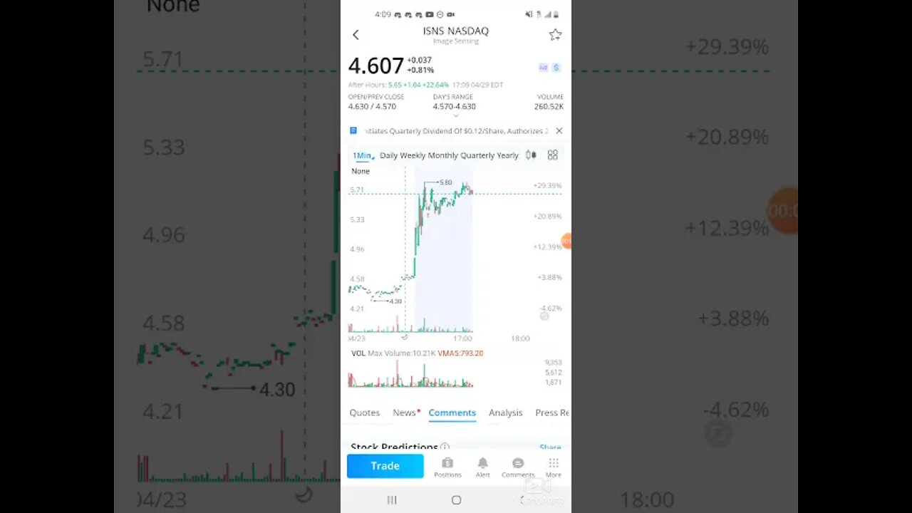 WALLSTREETBETS whats going on with ISNS STOCK .....IS IT A BUY?