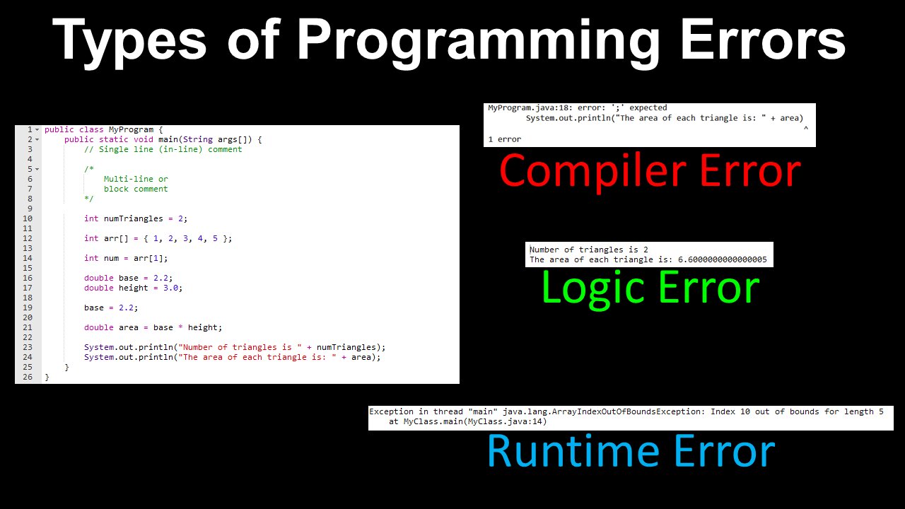 Programming Errors, Compiler, Logic, Runtime - AP Computer Science A