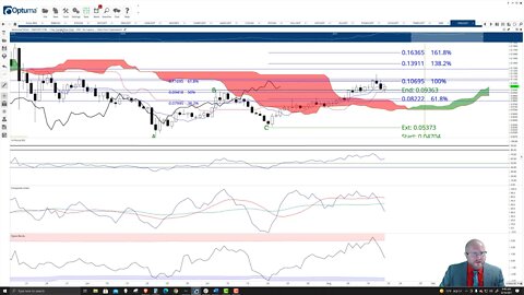 Harmony.One (ONE) Cryptocurrency Price Prediction, Forecast, and Technical Analysis - August 18 2021