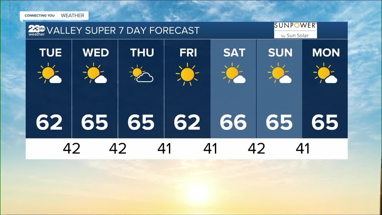 23ABC Weather for Tuesday, November 15th