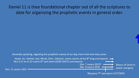 Daniel chapter 11 - foundational chapter for organizing the Bible prophetic events in general order.