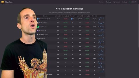 How To See Gods Unchained Transactions Daily on IMX