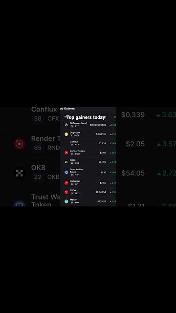 Crypto top gainers today | #crypto #altcoins #shorts