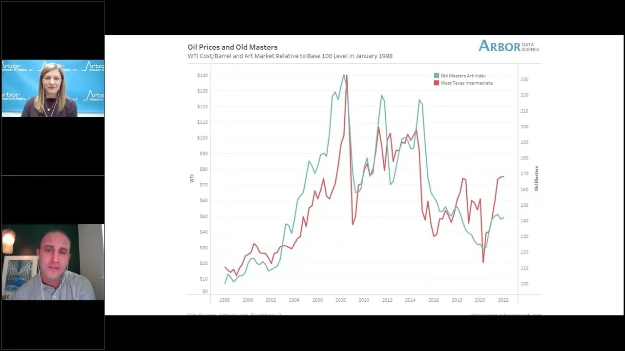 Talking Data Episode #130: Canvasing Oil and Art