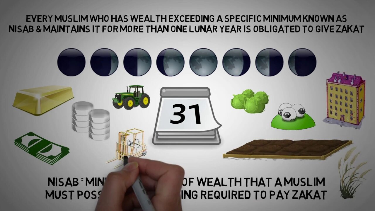 Who is Eligible for Zakat? What is Nisab? Nisab 2020