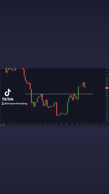 Will #Bitcoin Retest the Weekly Support Line?🚨