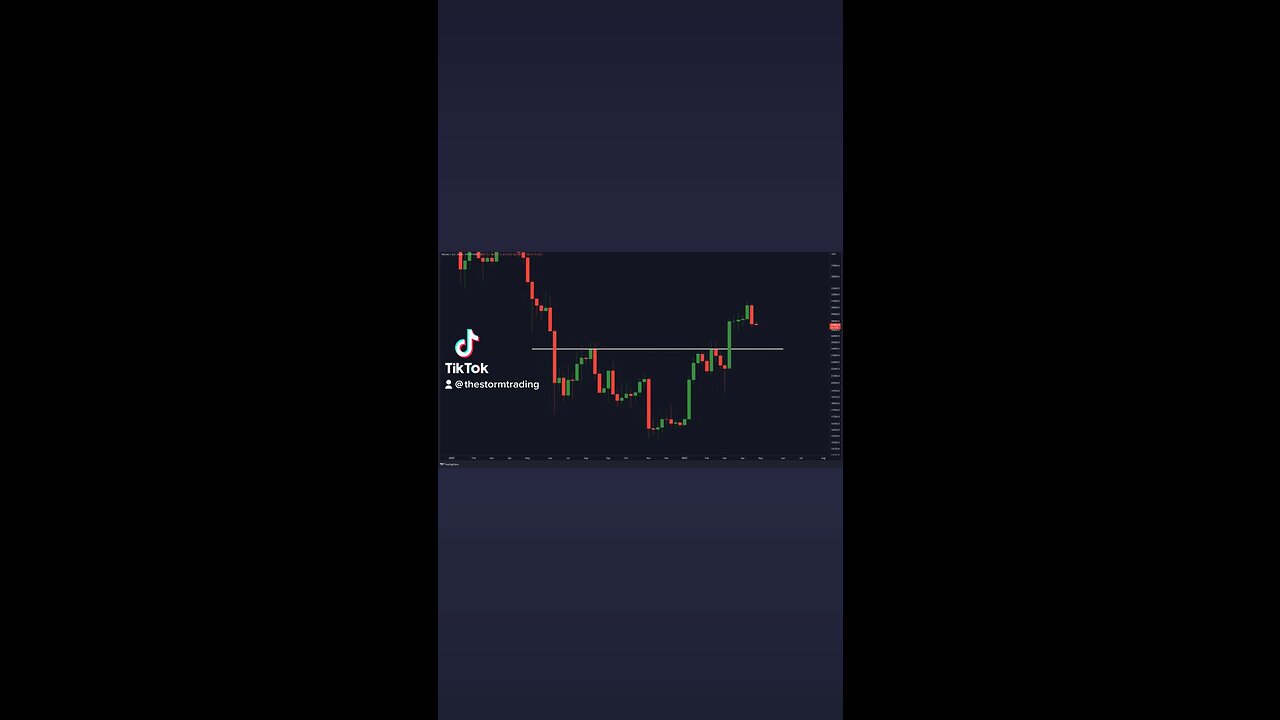 Will #Bitcoin Retest the Weekly Support Line?🚨
