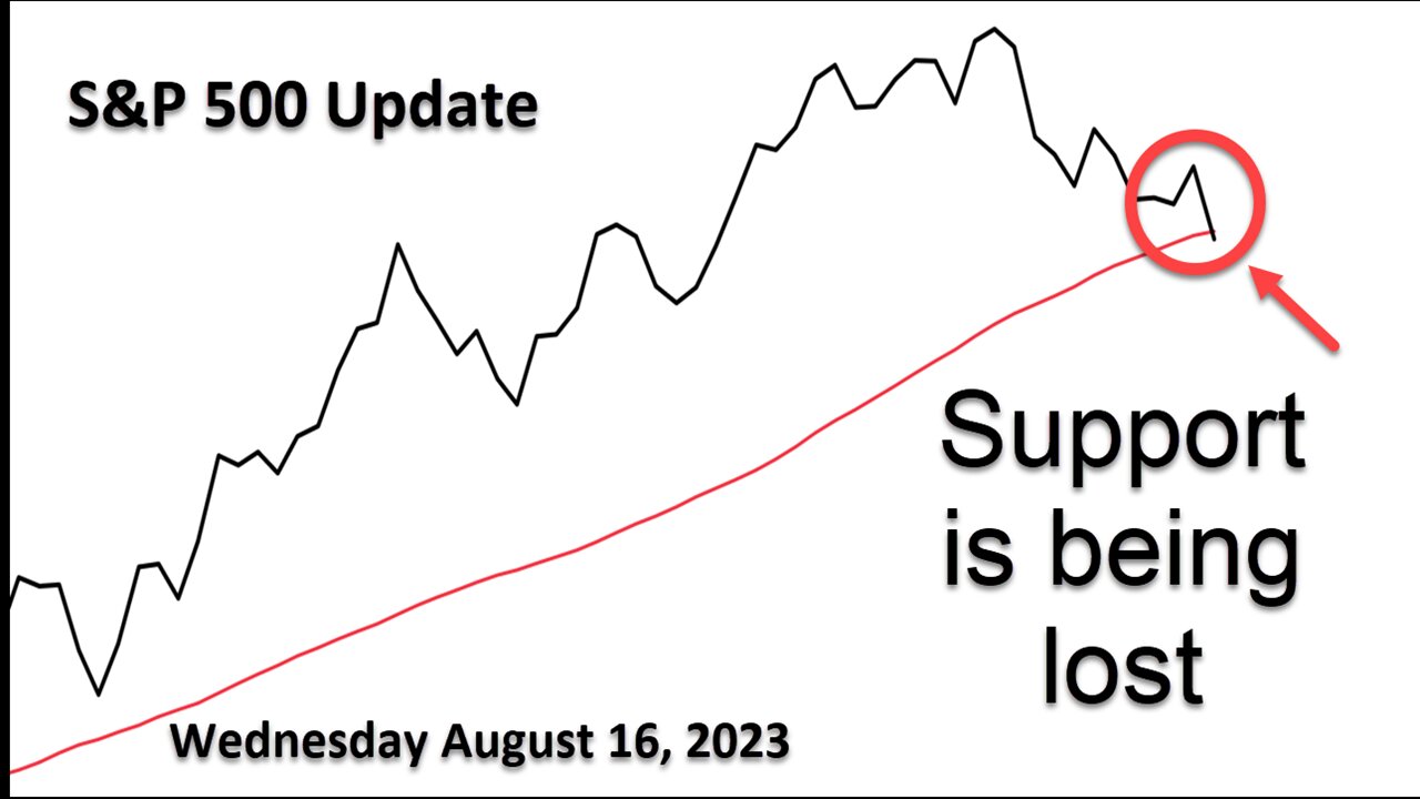 S&P 500 Daily Market Update for Wednesday August 16, 2023