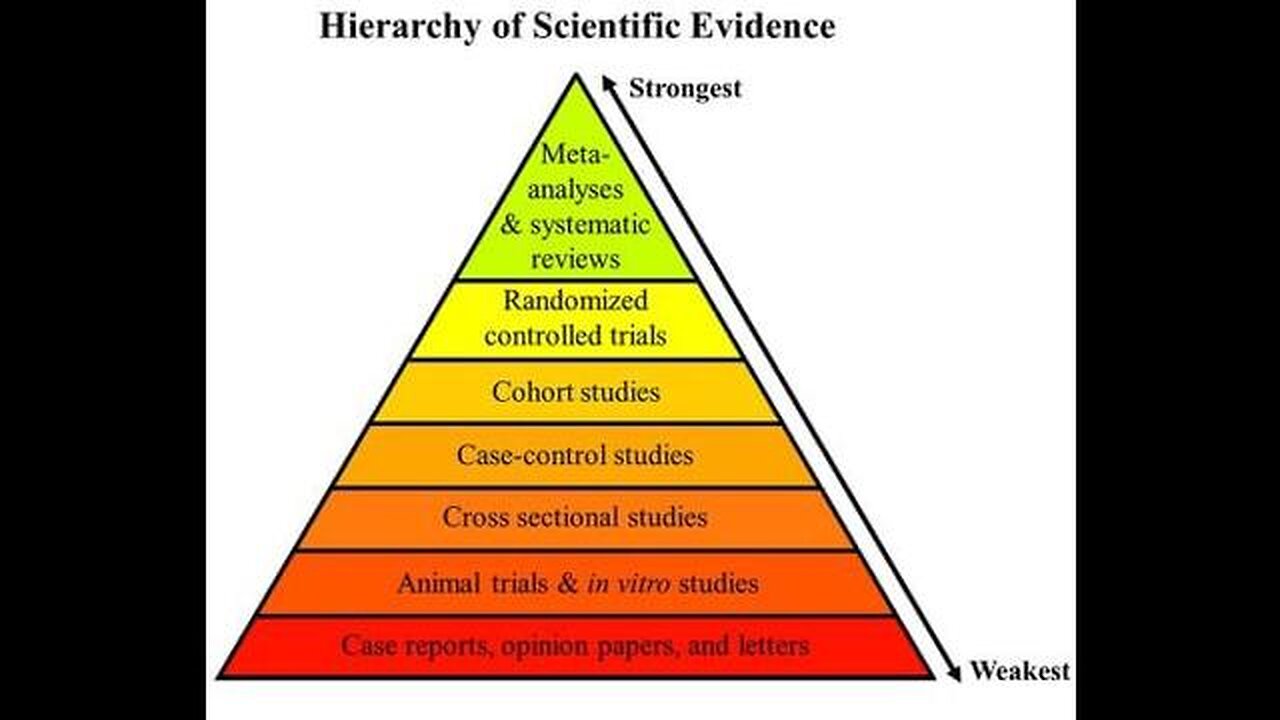 Part 1: How to Reason Through Information