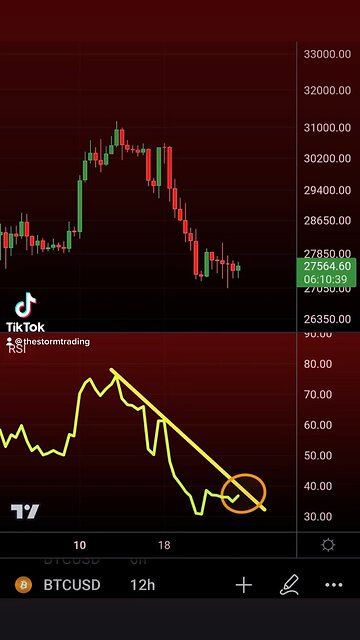 #BTC 12 HR RSI likely coming to a decision point soon Break out or price breaks below $27k🚨