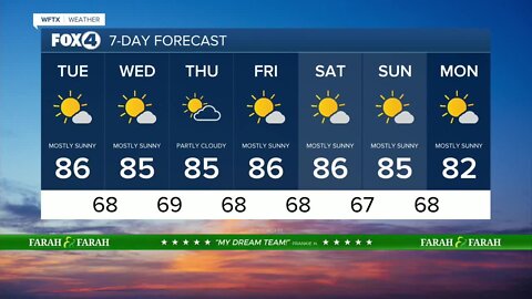 Warm and Mainly Dry This Week