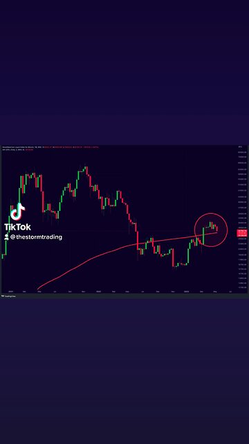 #Bitcoin 200 Weekly EMA Support!🚨