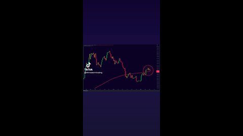 #Bitcoin 200 Weekly EMA Support!🚨