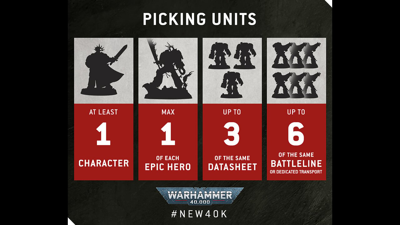 40k 10th edition army building news! My theory on battle force boxes.