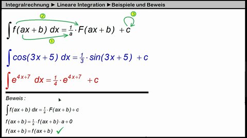 Integrationstechniken ► Lineares Integrieren (mit Beweis)