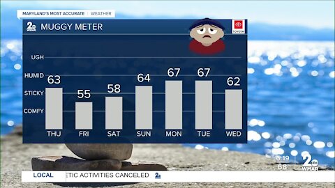 WMAR-2 News Weather Update