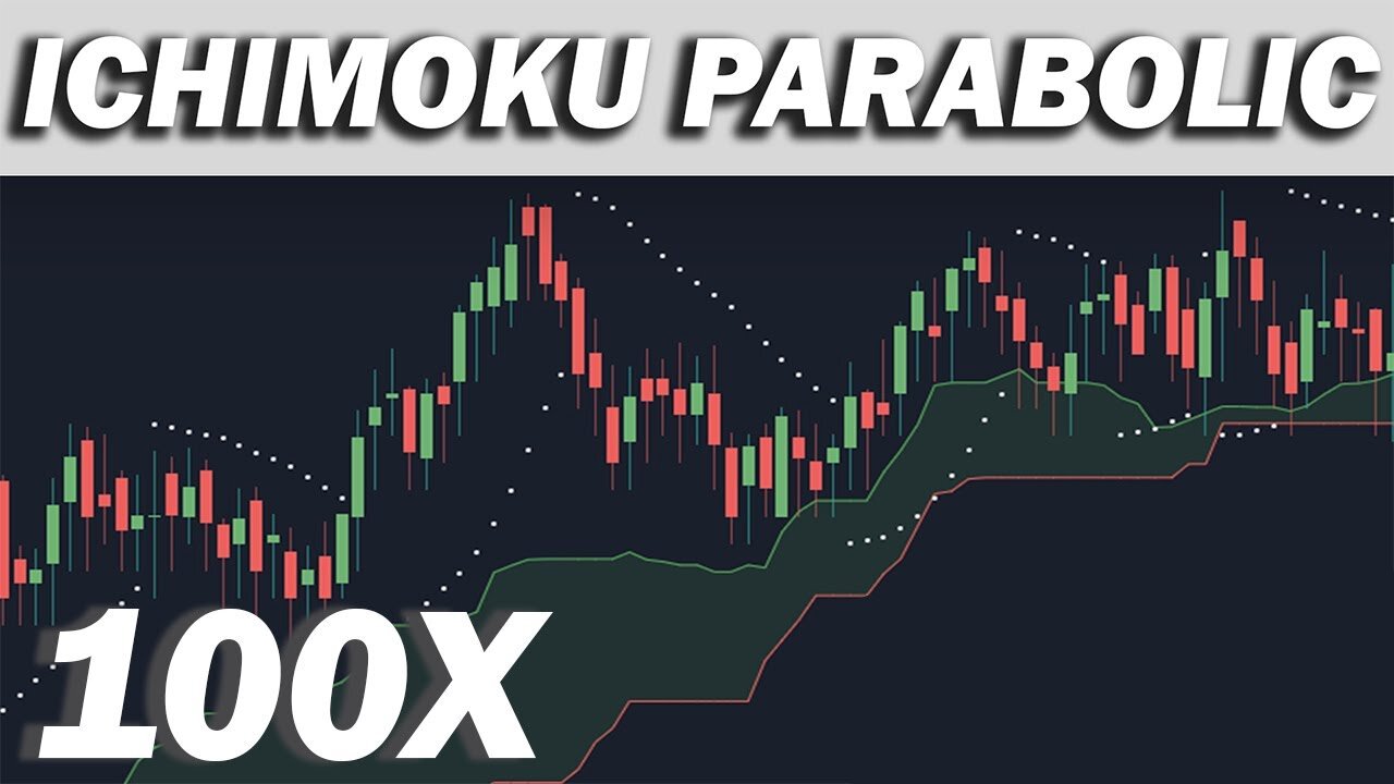 TRADED ICHIMOKU + PARABOLIC SAR 100 TIMES (Revealing Profits