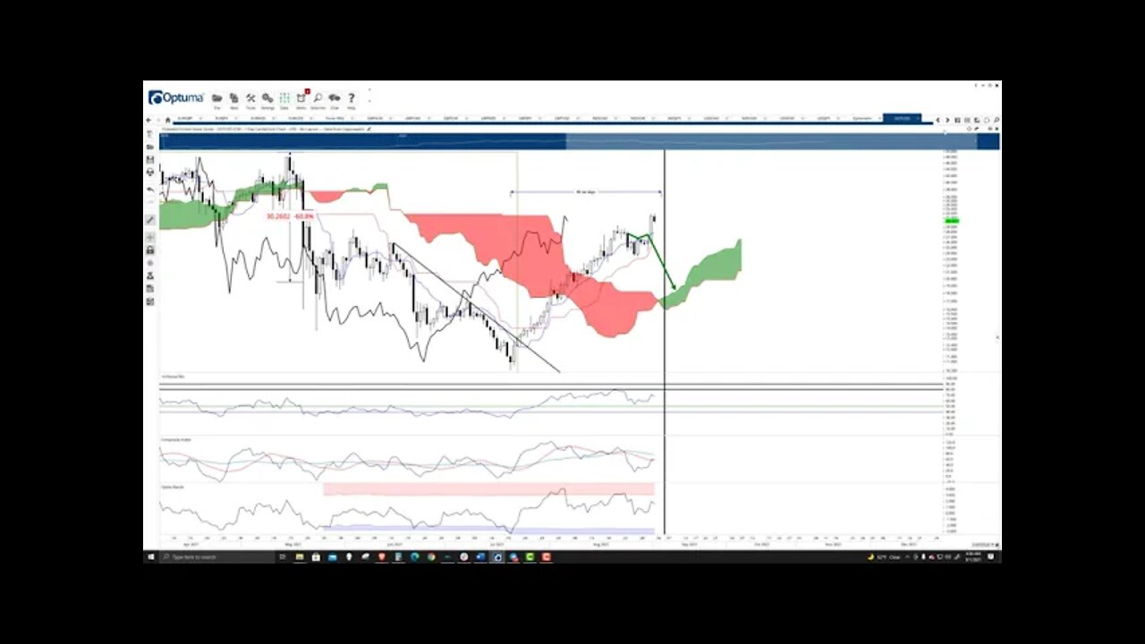 Polkadot (DOT) Cryptocurrency Price Prediction, Forecast, and Technical Analysis - Sept 01, 2021