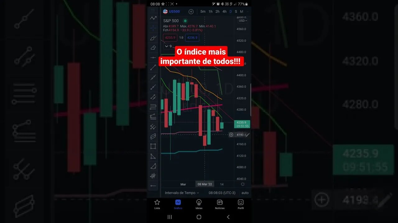 S&P500 Hoje em 1 minuto Cripto Ethereum Futuros IBOVESPA Ações BITCOIN FED Price Action 14/03/2022