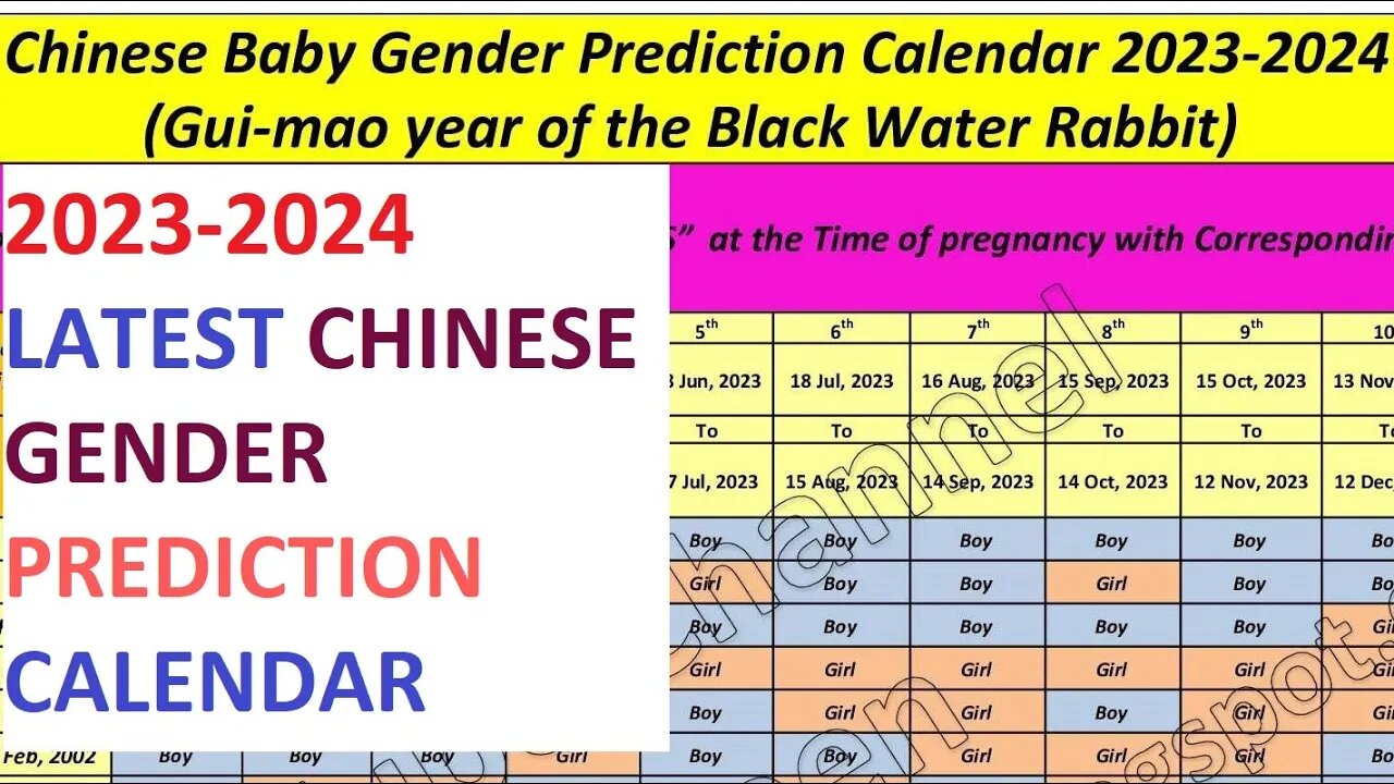 Unlocking the Secrets: Chinese Baby Gender Prediction Calendar 2023-2024