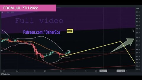 Crypto forecast until Mid September 2022 - Followed by astrology 😀