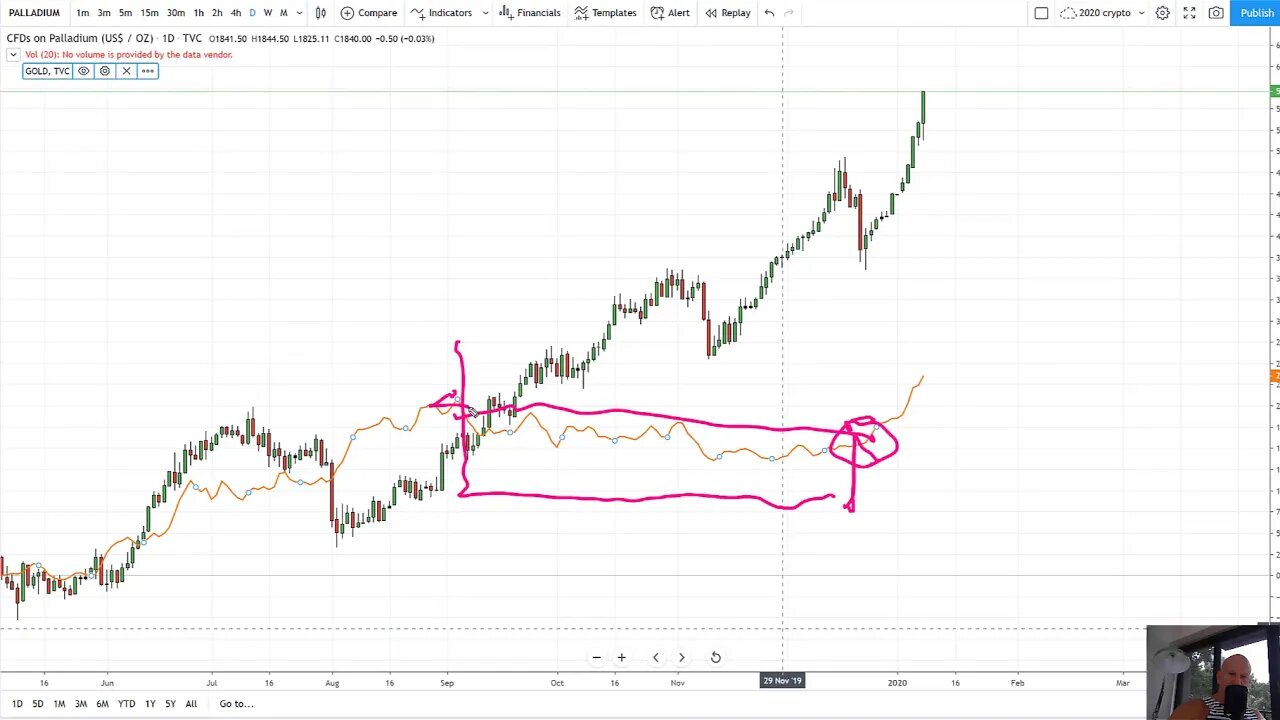 The Gold Salesmen failed to mention Palladium?