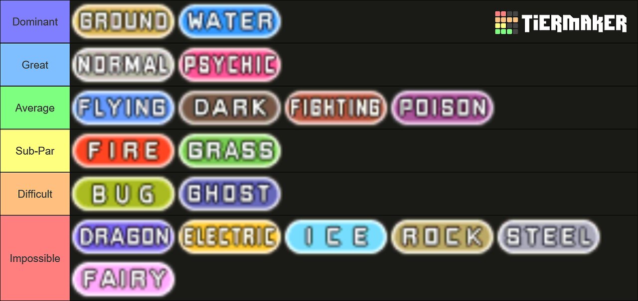 Pokemon Monotype Tier List - RSE
