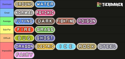 Pokemon Monotype Tier List - RSE