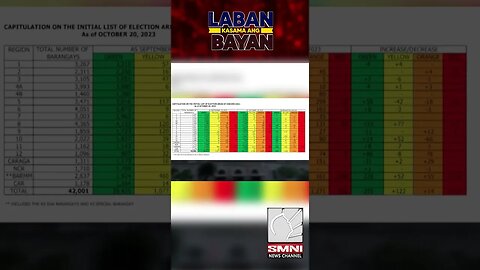 361 na barangay sa bansa isinailalim sa red categoryvia Margot Gonzales