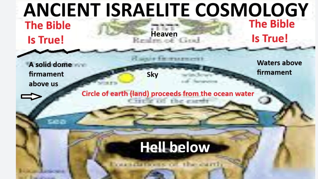 A Flat Earth Introduction - IMPORTANT TOPIC