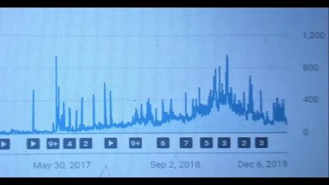 Why i'm moving over to Bitchute.