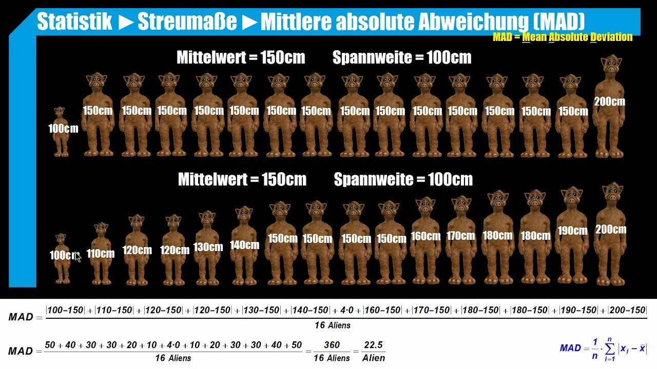 Deskriptive Statistik ►Streumaße 2 ►Mittlere absolute Abweichung (MAD)