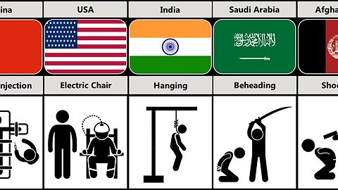 Death Penalty From Different Countries