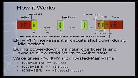 An Overview of Energy Efficient Ethernet