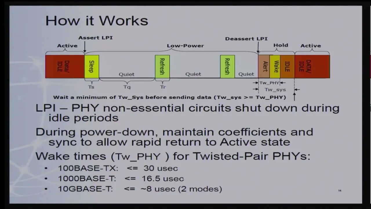 An Overview of Energy Efficient Ethernet