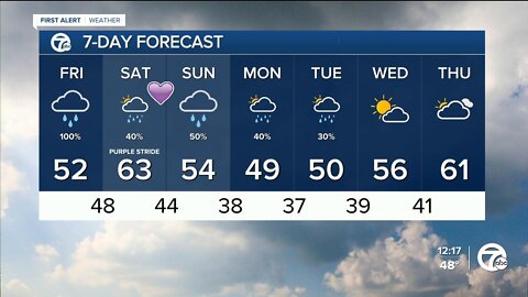 Wet and cool finish to the week