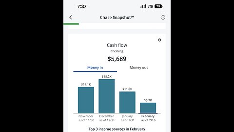 The journey to 375k a month after taxes