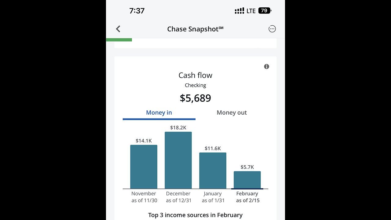 The journey to 375k a month after taxes