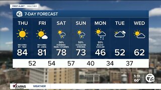 Detroit Weather: 80s for high temps again Today!
