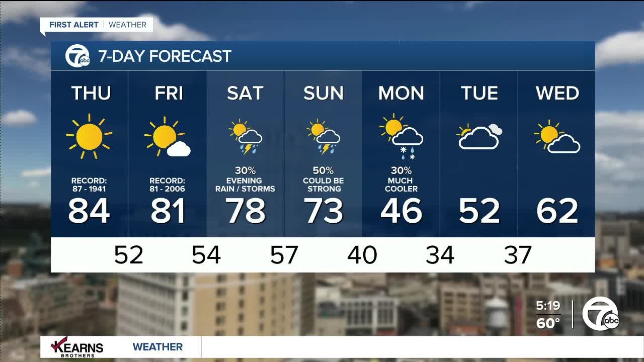 Detroit Weather: 80s for high temps again Today!