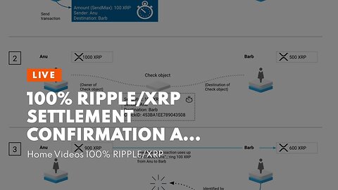 100% RIPPLE/XRP SETTLEMENT CONFIRMATION AS RUMORS & XRP HATE HIT ALL TIME HIGH