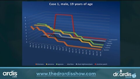 Dr. Bryan Ardis | “On These Charts, The Red Bar Is The Nicotine Patch”